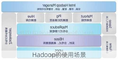 Hadoop的使用场景