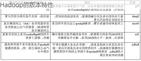 Hadoop的版本特性