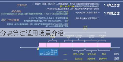 分块算法适用场景介绍