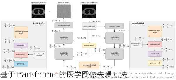 基于Transformer的医学图像去噪方法