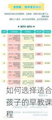 如何选择适合孩子的早教课程