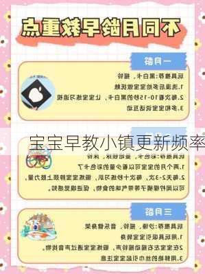 宝宝早教小镇更新频率