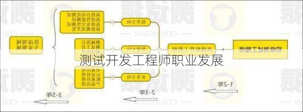 测试开发工程师职业发展