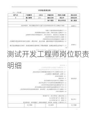 测试开发工程师岗位职责明细