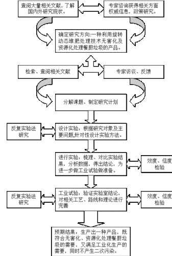 测试开发的技能路线图