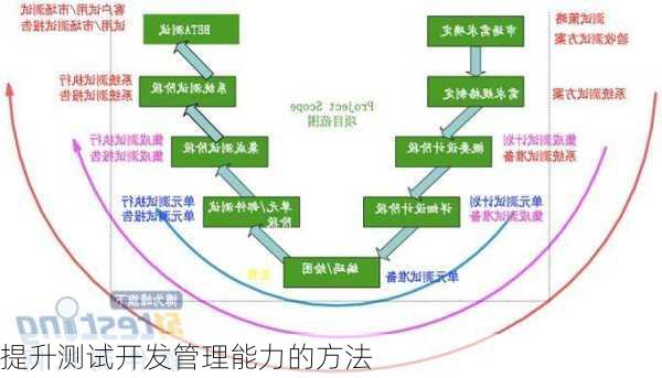 提升测试开发管理能力的方法