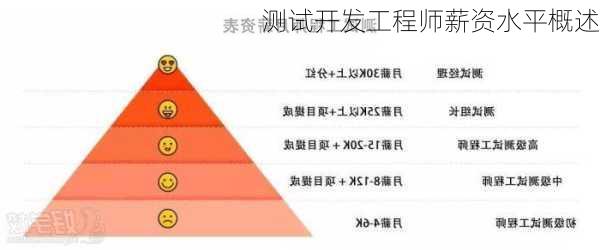 测试开发工程师薪资水平概述