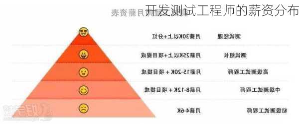 开发测试工程师的薪资分布
