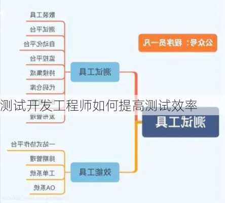 测试开发工程师如何提高测试效率