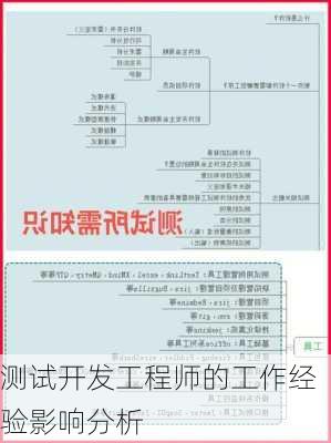 测试开发工程师的工作经验影响分析