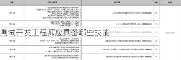 测试开发工程师应具备哪些技能