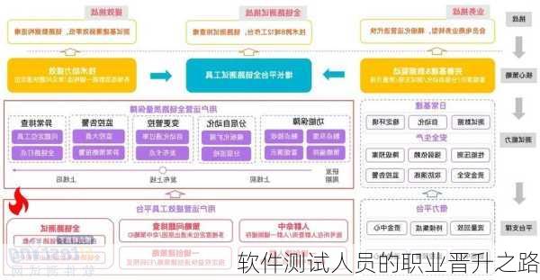 软件测试人员的职业晋升之路