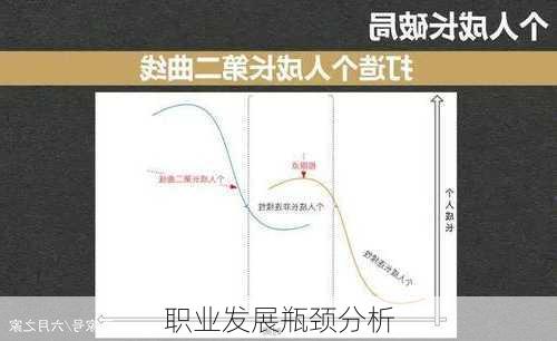 职业发展瓶颈分析