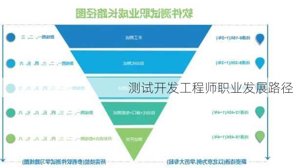 测试开发工程师职业发展路径