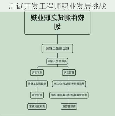 测试开发工程师职业发展挑战