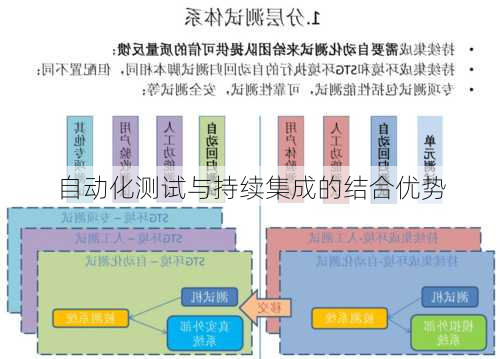 自动化测试与持续集成的结合优势