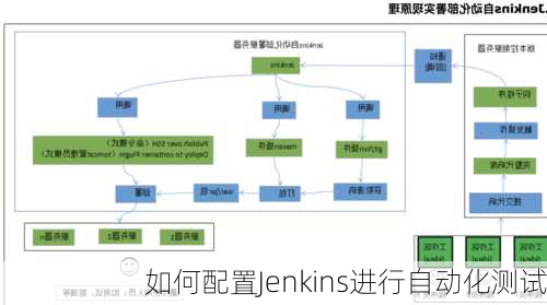 如何配置Jenkins进行自动化测试
