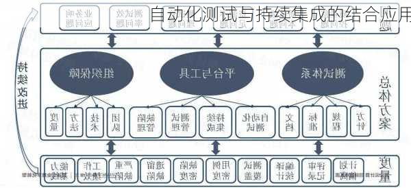 自动化测试与持续集成的结合应用