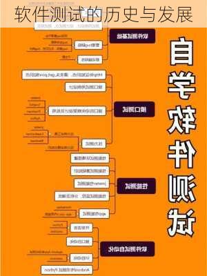 软件测试的历史与发展
