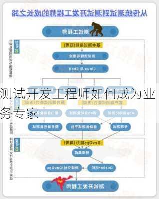 测试开发工程师如何成为业务专家