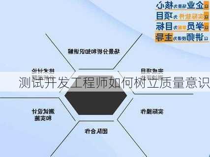 测试开发工程师如何树立质量意识