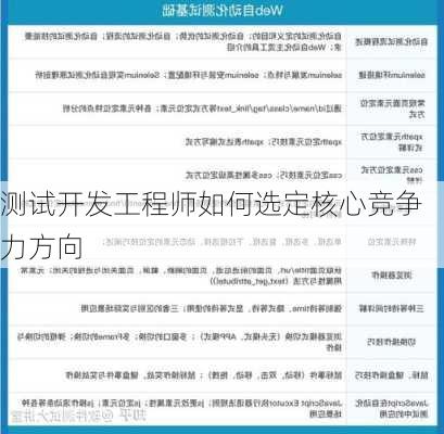 测试开发工程师如何选定核心竞争力方向