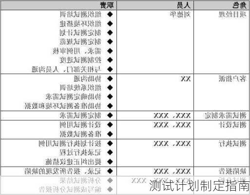 测试计划制定指南