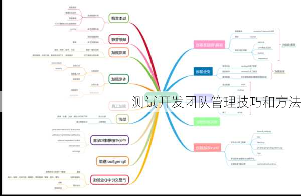测试开发团队管理技巧和方法