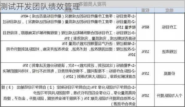 测试开发团队绩效管理