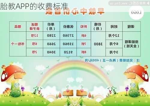 胎教APP的收费标准