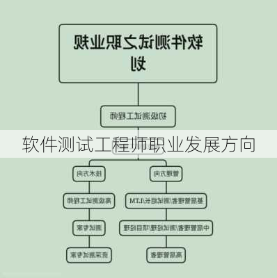 软件测试工程师职业发展方向