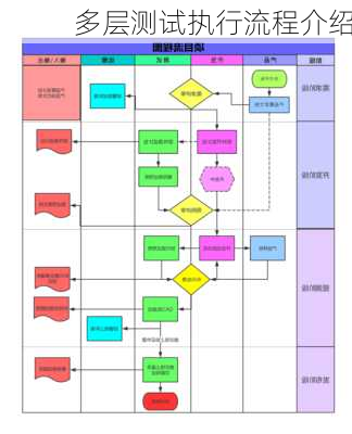 多层测试执行流程介绍