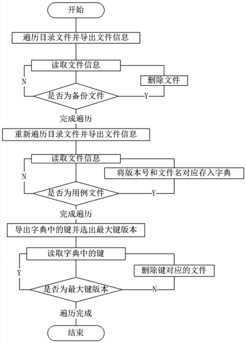 自动化测试中常见的异常及处理