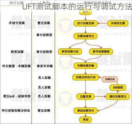 UFT测试脚本的运行与调试方法