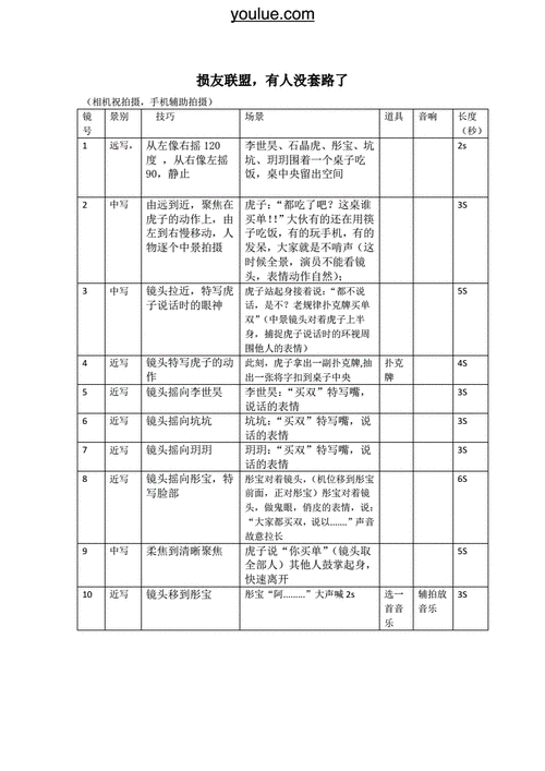 UFT测试脚本的分析与优化策略