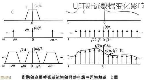 UFT测试数据变化影响