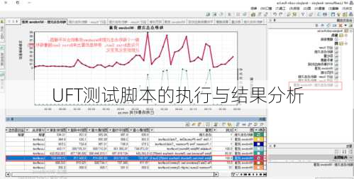 UFT测试脚本的执行与结果分析