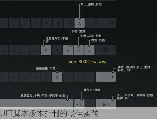 UFT脚本版本控制的最佳实践