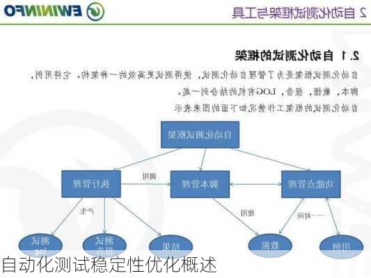 自动化测试稳定性优化概述