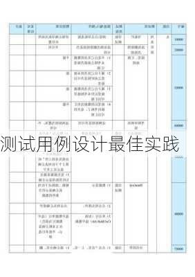 测试用例设计最佳实践