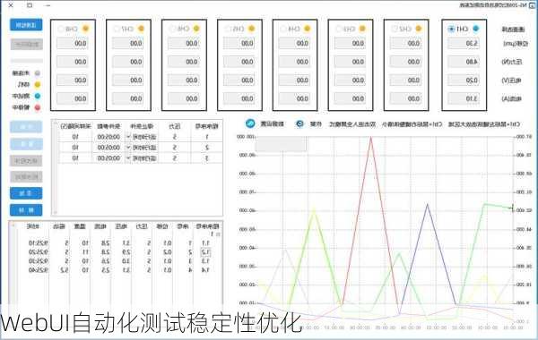 WebUI自动化测试稳定性优化