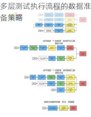 多层测试执行流程的数据准备策略