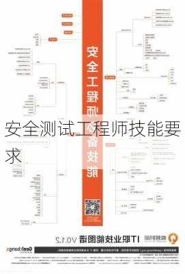 安全测试工程师技能要求