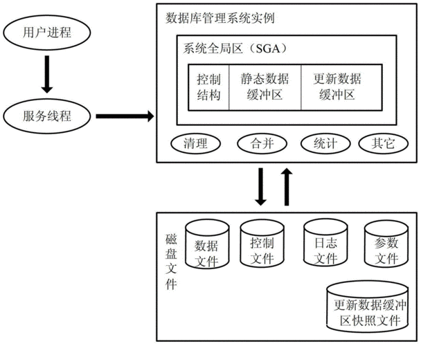 UFT与数据库数据管理