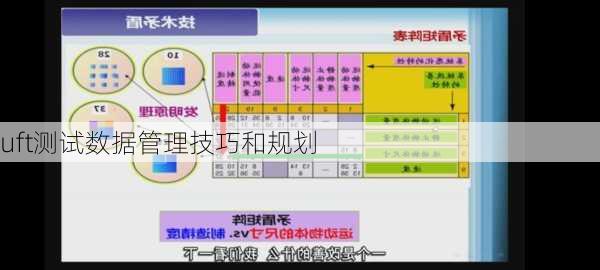 uft测试数据管理技巧和规划