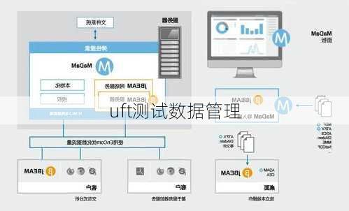 uft测试数据管理