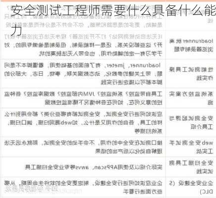 安全测试工程师需要什么具备什么能力