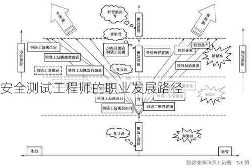 安全测试工程师的职业发展路径