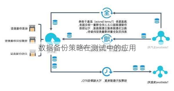 数据备份策略在测试中的应用