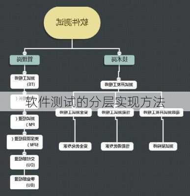 软件测试的分层实现方法